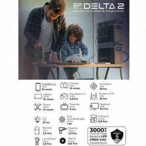 Kit de Supervivencia Ecoflow DELTA 2_5