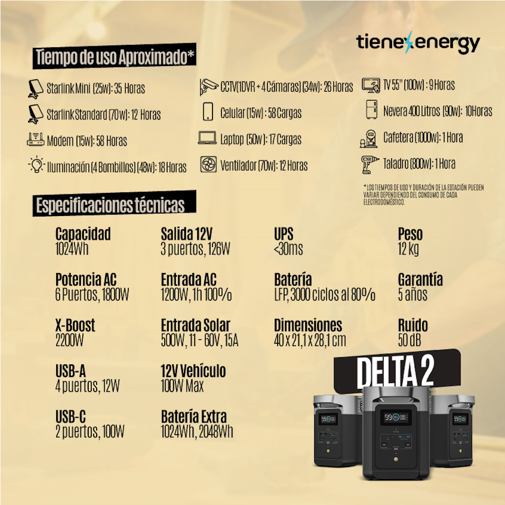 Estación de Energía Portátil EcoFlow DELTA 2 1800W Potencia - 1000Wh Capacidad_12